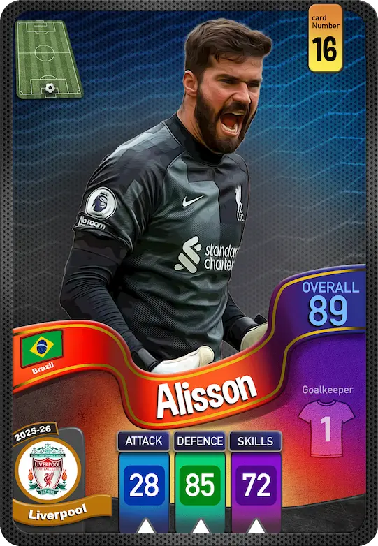 کارت Alisson، Liverpool، Brazil در کارتبال