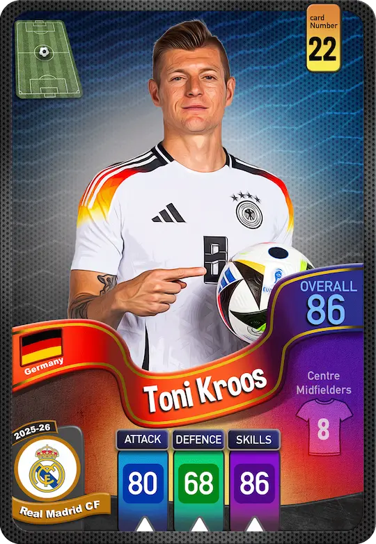 کارت Toni Kroos، Real Madrid، Germany در کارتبال