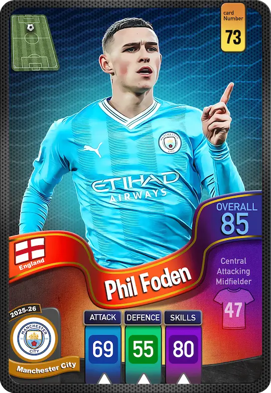 کارت Phil Foden، Manchester City، England در کارتبال