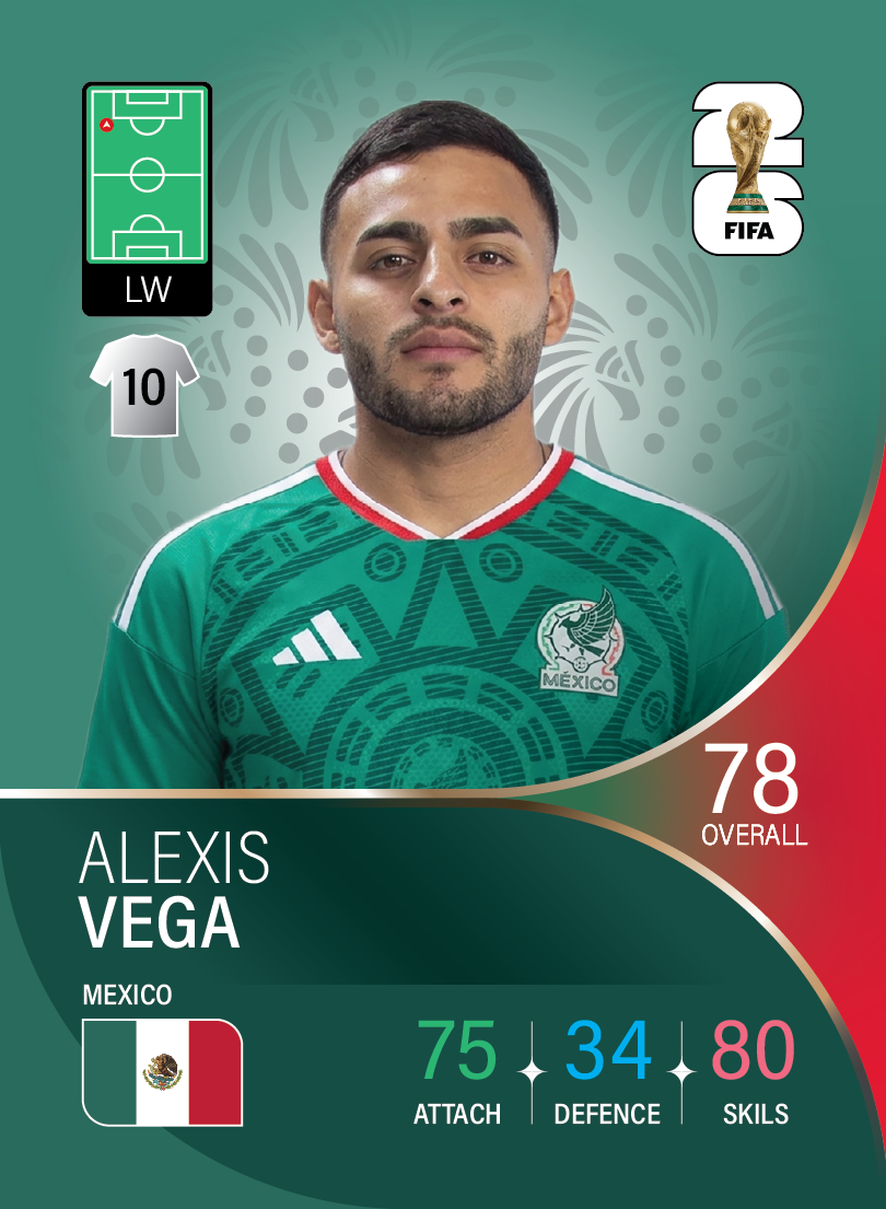 کارت Alexis Vega، Toluca، Mexico در کارتبال