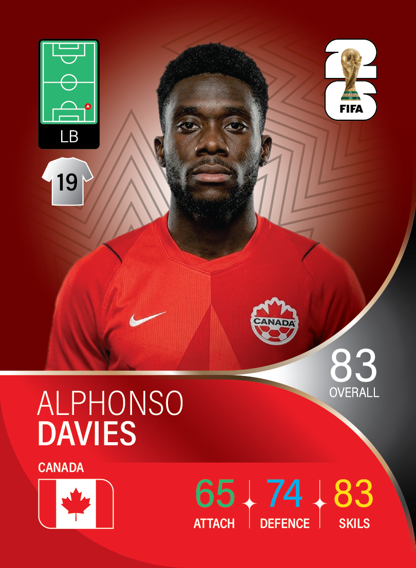کارت Alphonso Davies، Bayern Munich، Canada در کارتبال