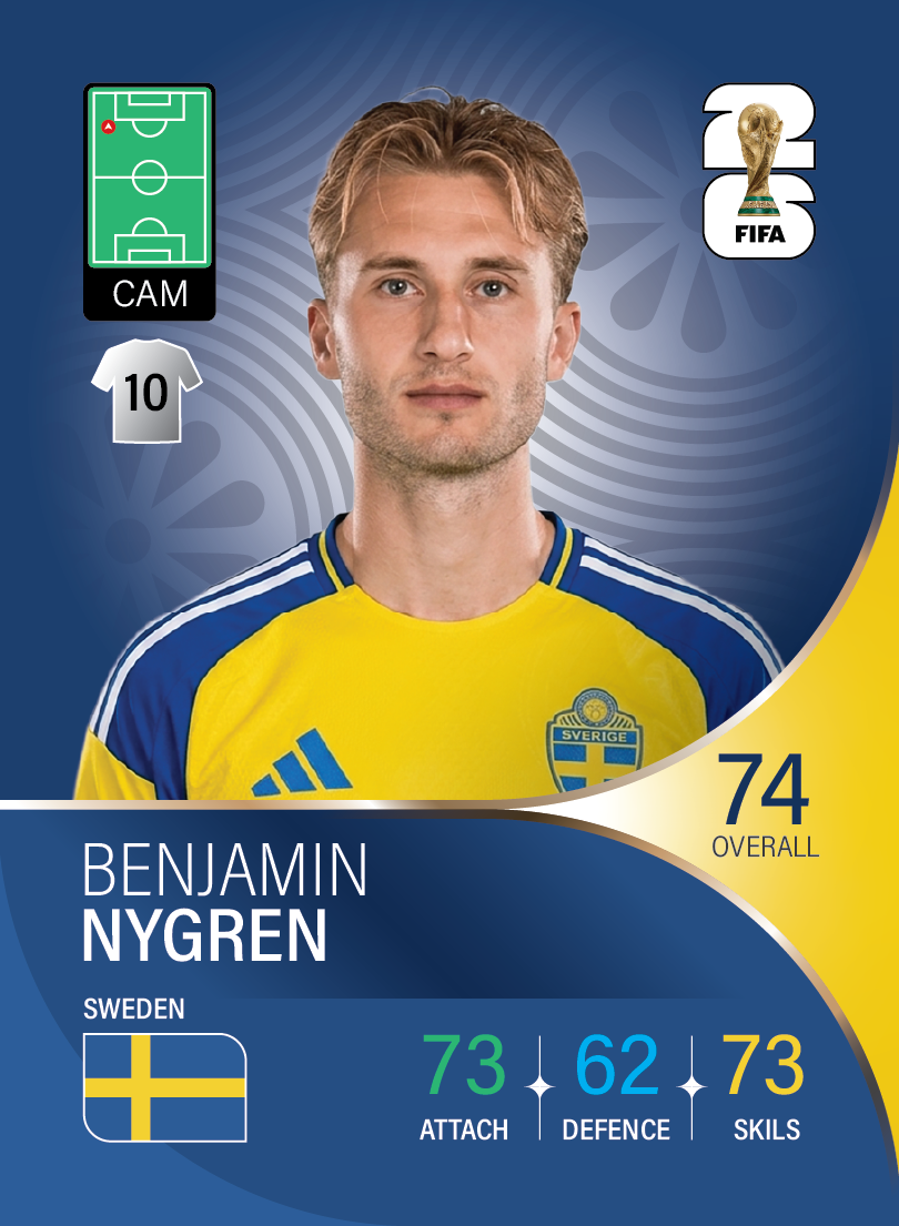 کارت Benjamin Nygren، Nordsjælland، Sweden در کارتبال