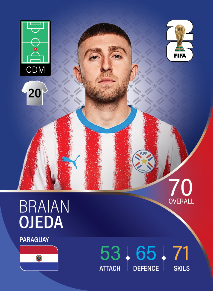 کارت Braian Ojeda، Real Salt Lake، Paraguay در کارتبال
