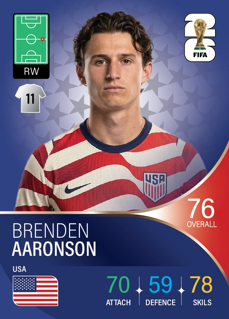کارت Brenden Aaronson، Union Berlin، United States در کارتبال