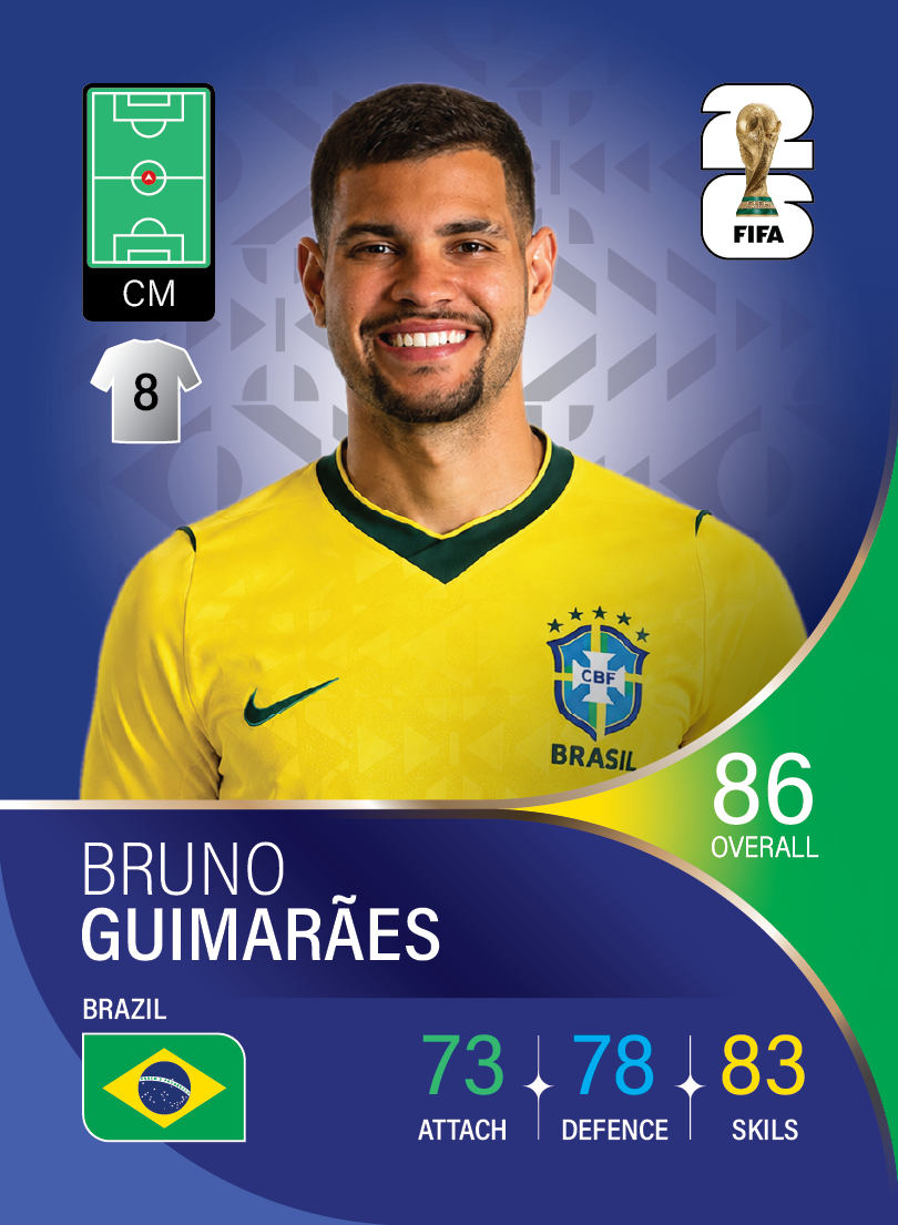کارت Bruno Guimarães، Newcastle United، Brazil در کارتبال