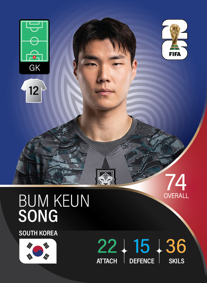 کارت Bum-keun Song، Shonan Bellmare، South Korea در کارتبال