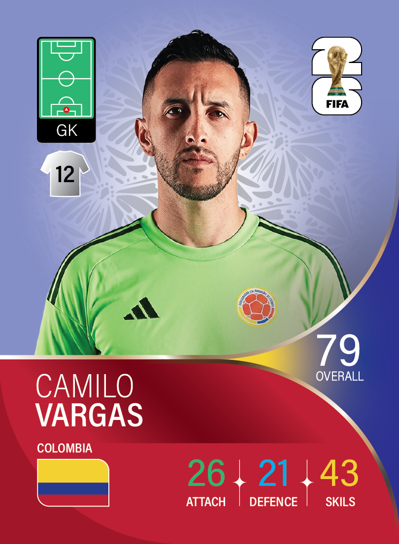 کارت Camilo Vargas، Atlas، Colombia در کارتبال