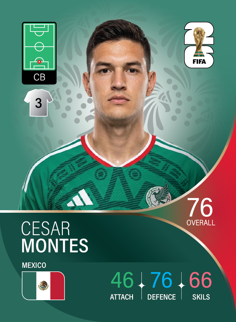 کارت Cesar Montes، Almería، Mexico در کارتبال