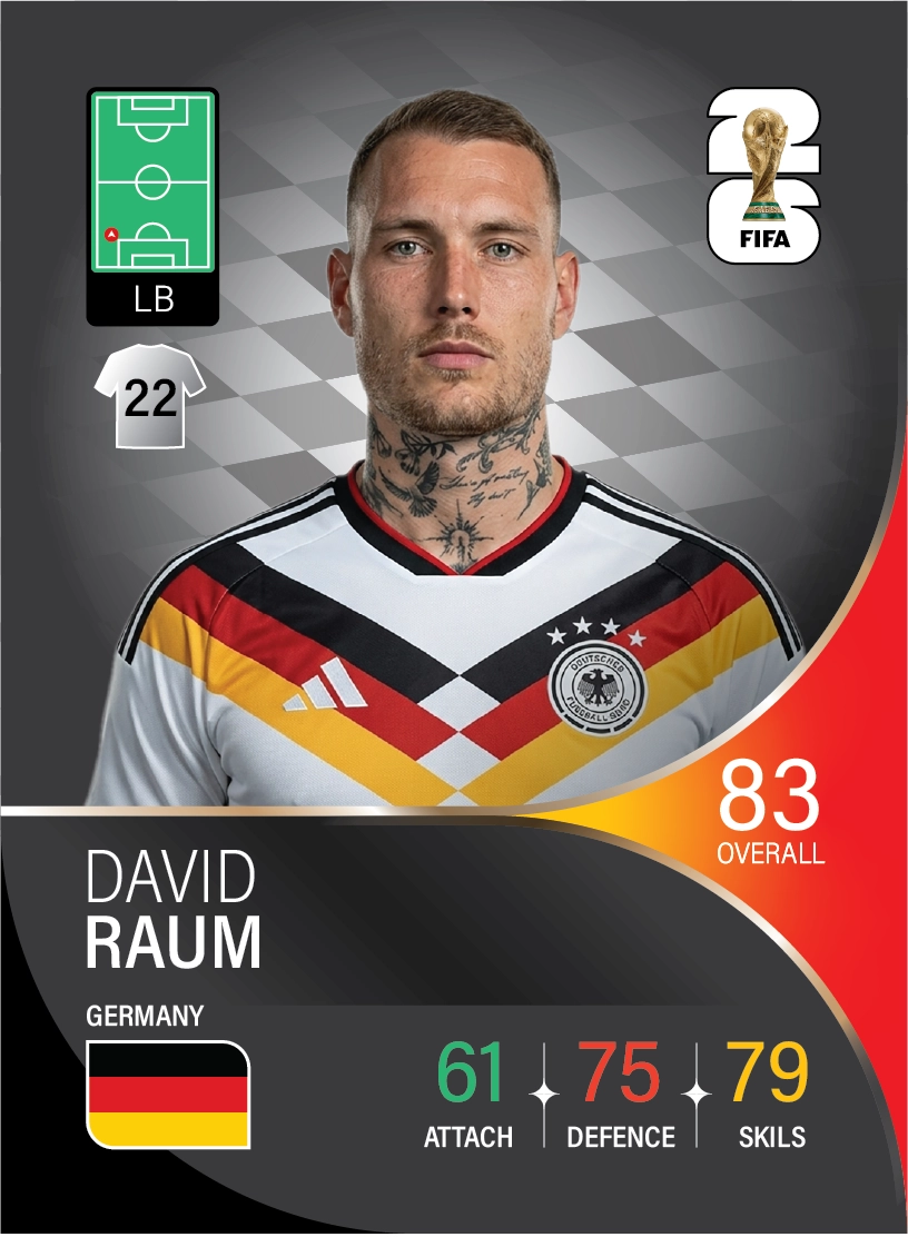 کارت David Raum، RB Leipzig، Germany در کارتبال