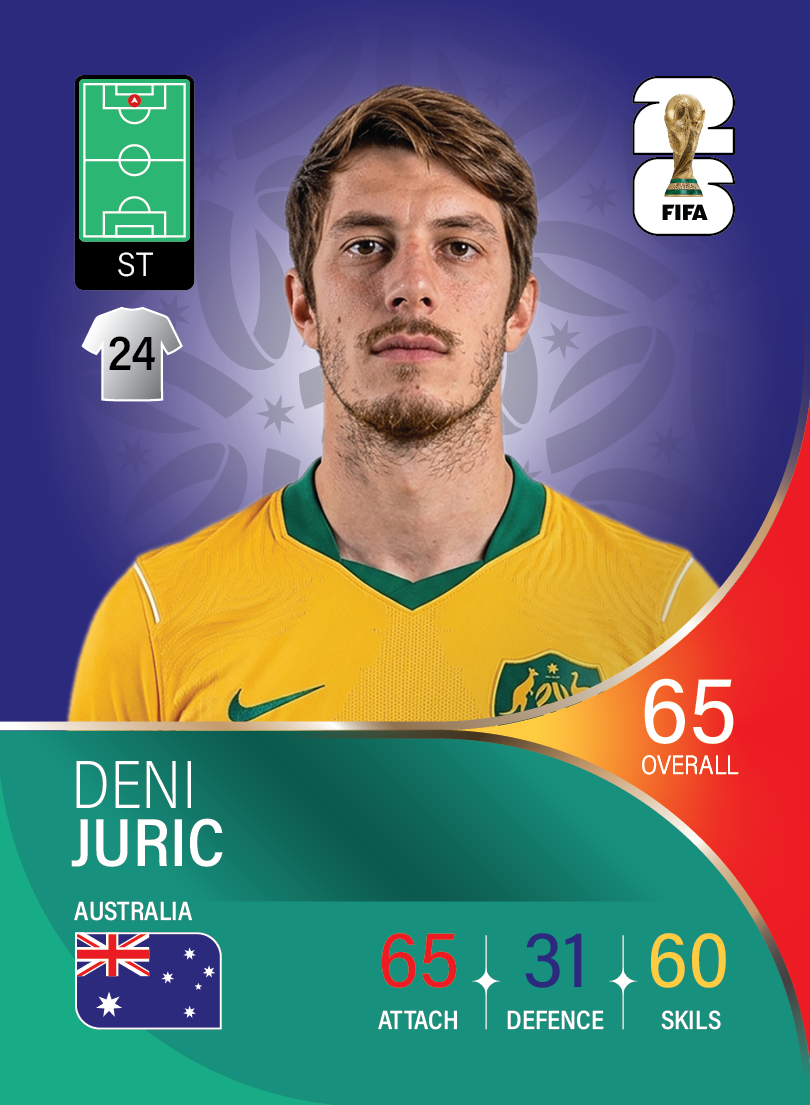 کارت Deni Juric، Rijeka، Australia در کارتبال