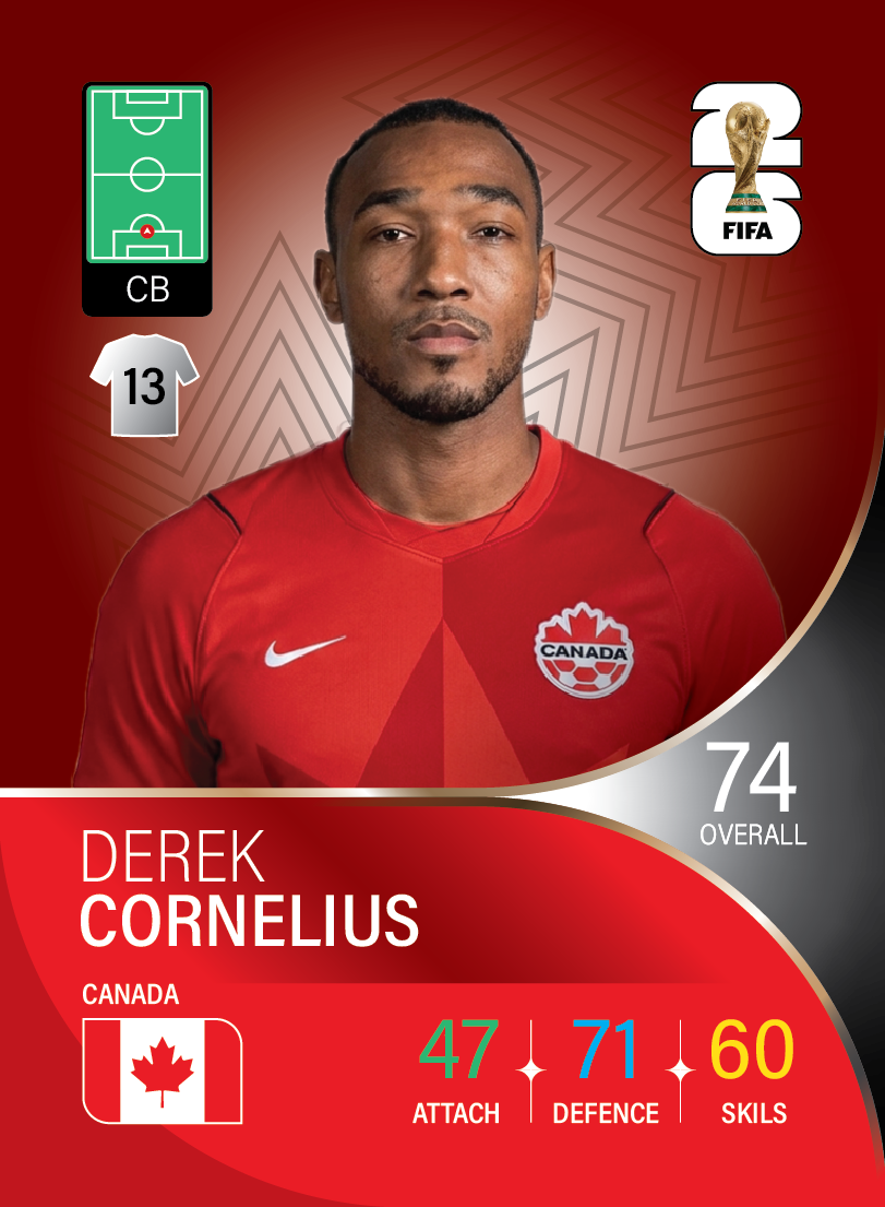 کارت Derek Cornelius، Malmö FF، Canada در کارتبال