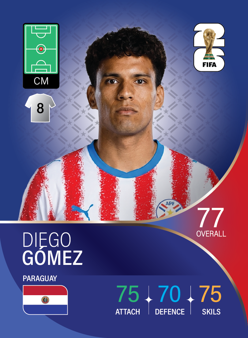 کارت Diego Gomez، Inter Miami، Paraguay در کارتبال