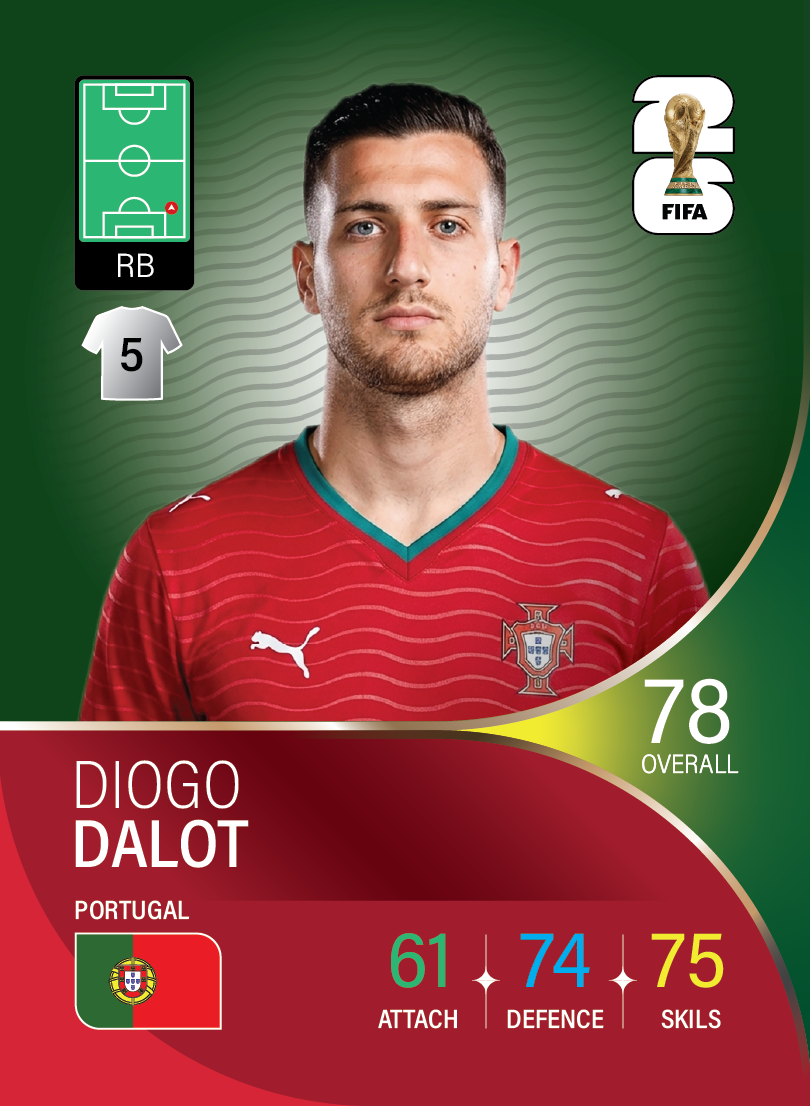 کارت Diogo Dalot، Manchester United، Portugal در کارتبال