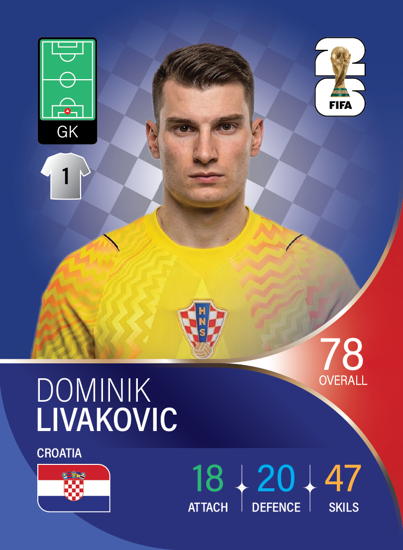 کارت Dominik Livakovic، Fenerbahce، Croatia در کارتبال