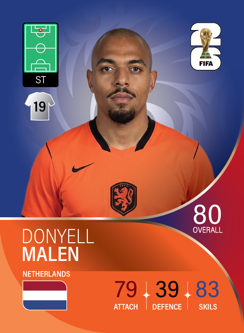 کارت Donyell Malen، Borussia Dortmund، Netherlands در کارتبال