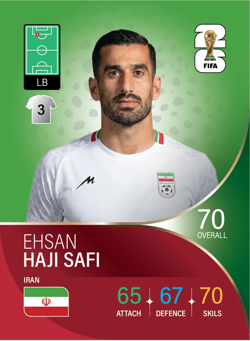 کارت Ehsan Haji safi، AEK Athens، Iran در کارتبال
