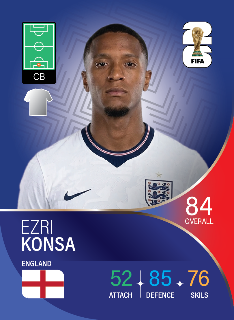 کارت Ezri Konsa، Aston Villa، England در کارتبال