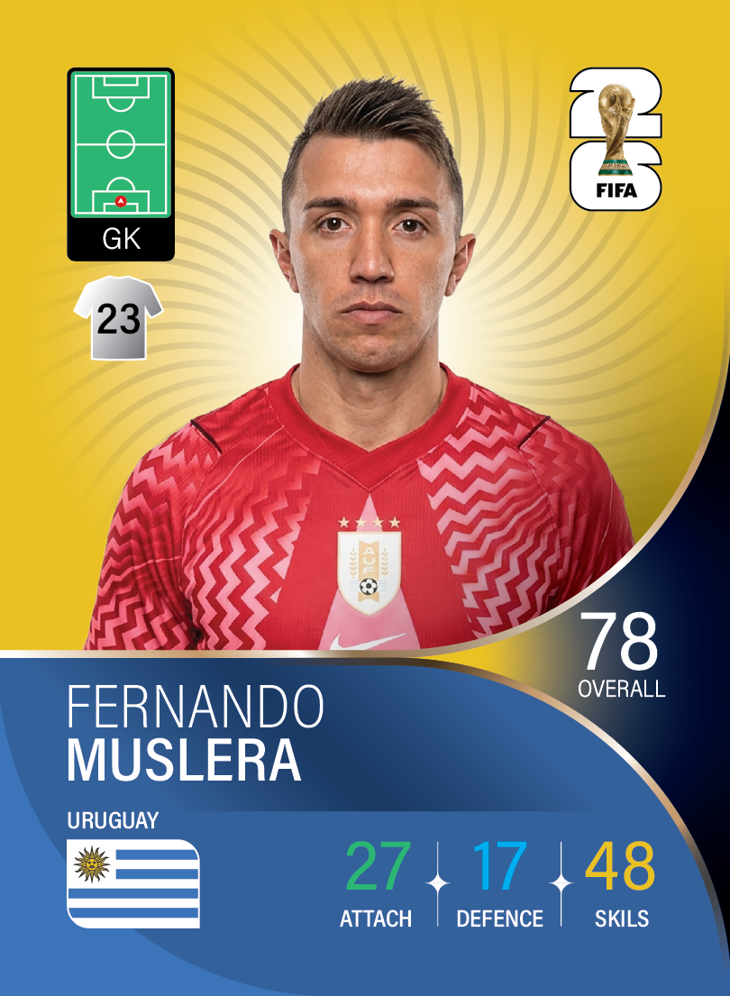کارت Fernando Muslera، Galatasaray، Uruguay در کارتبال