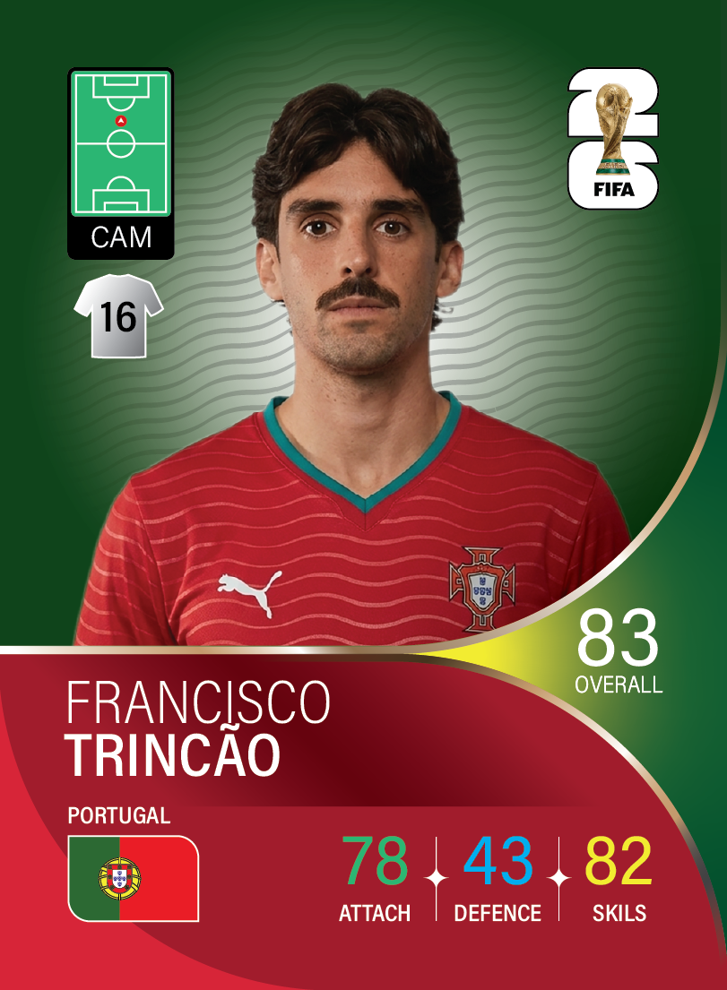 کارت Francisco Trincao، Sporting CP، Portugal در کارتبال