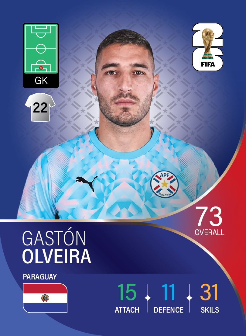 کارت Gaston Olveira، Olimpia، Paraguay در کارتبال