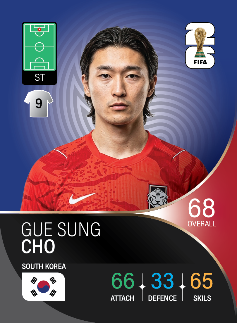 کارت Gue-sung Cho، Midtjylland، South Korea در کارتبال