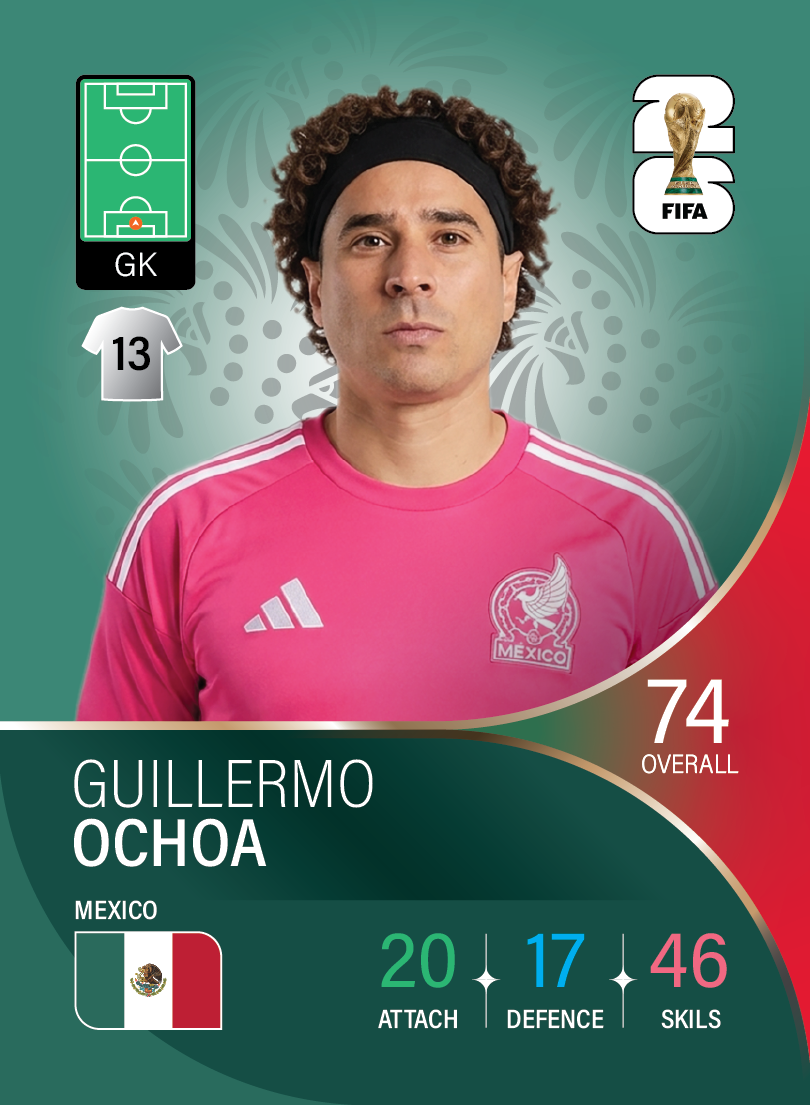 کارت Guillermo Ochoa، Salernitana، Mexico در کارتبال