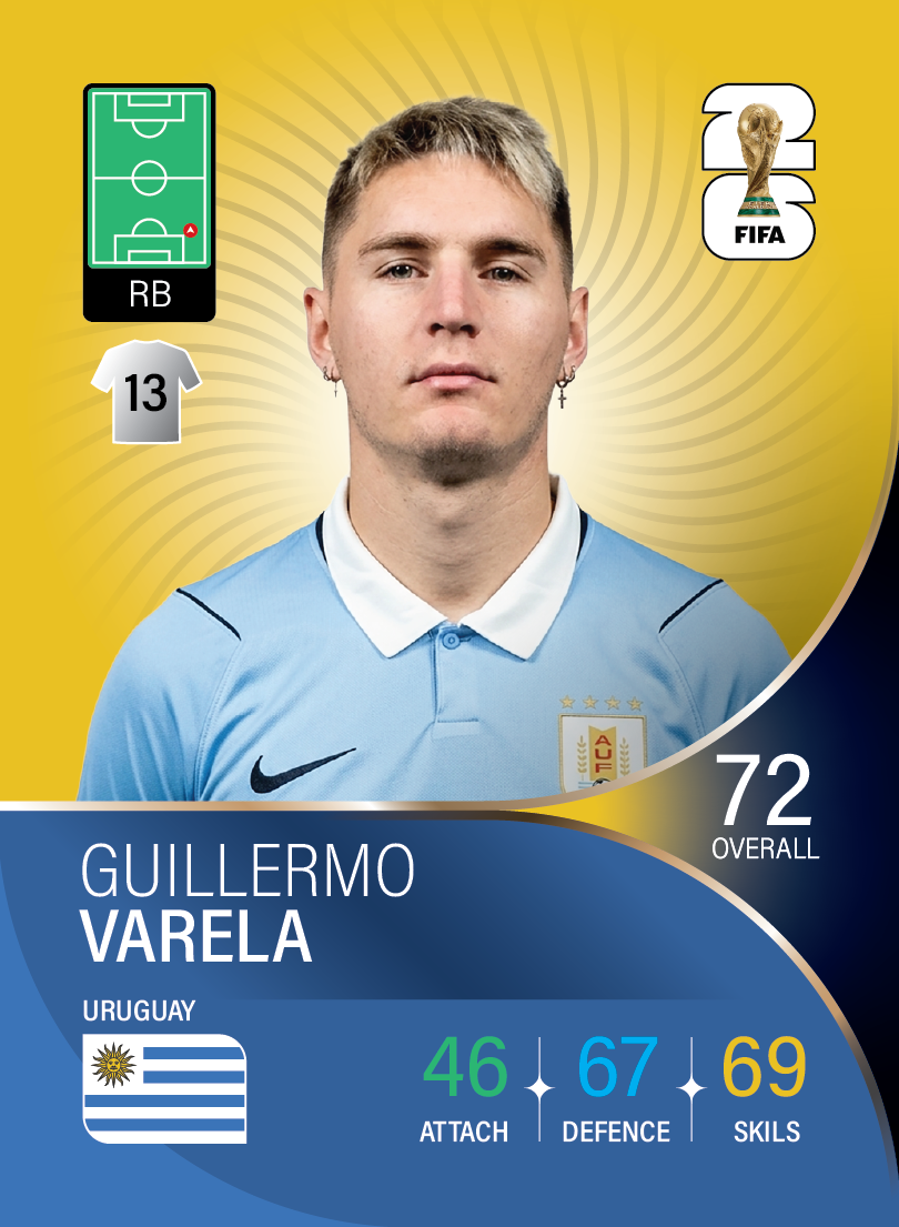 کارت Guillermo Varela، Flamengo، Uruguay در کارتبال