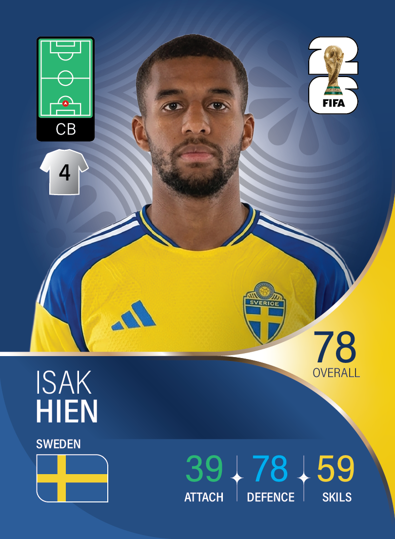 کارت Isak Hien، Atalanta، Sweden در کارتبال