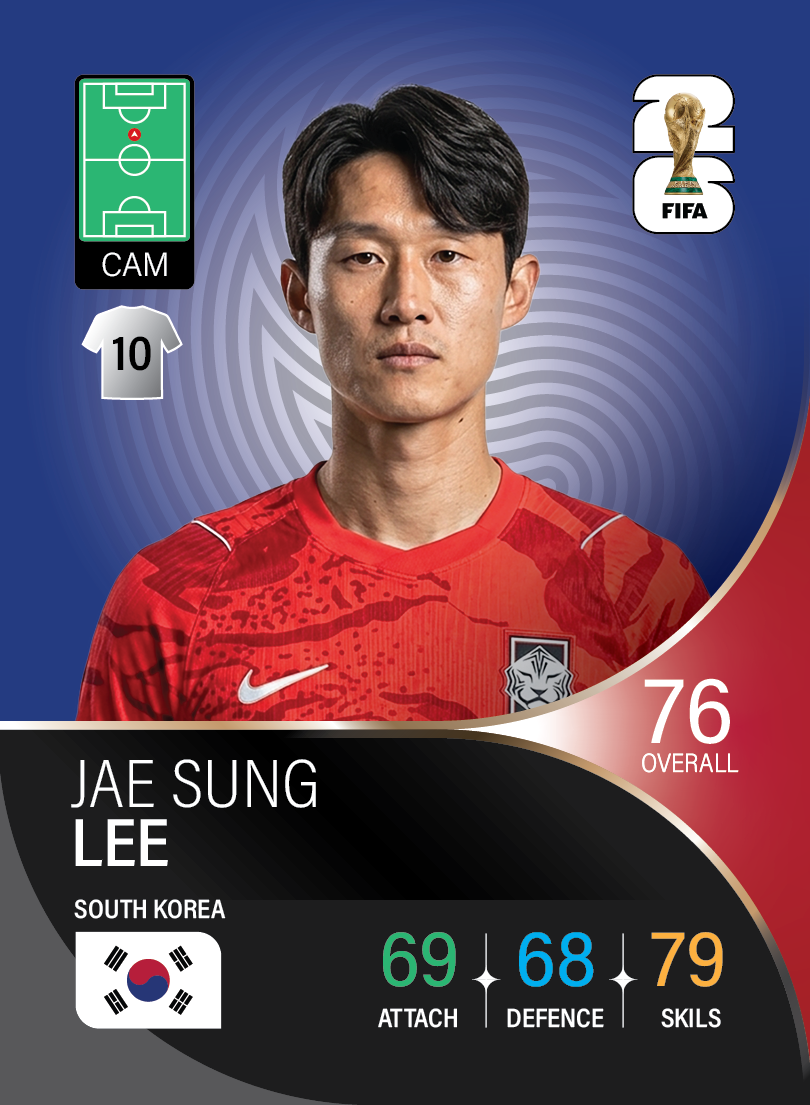 کارت Jae-sung Lee، Mainz 05، South Korea در کارتبال