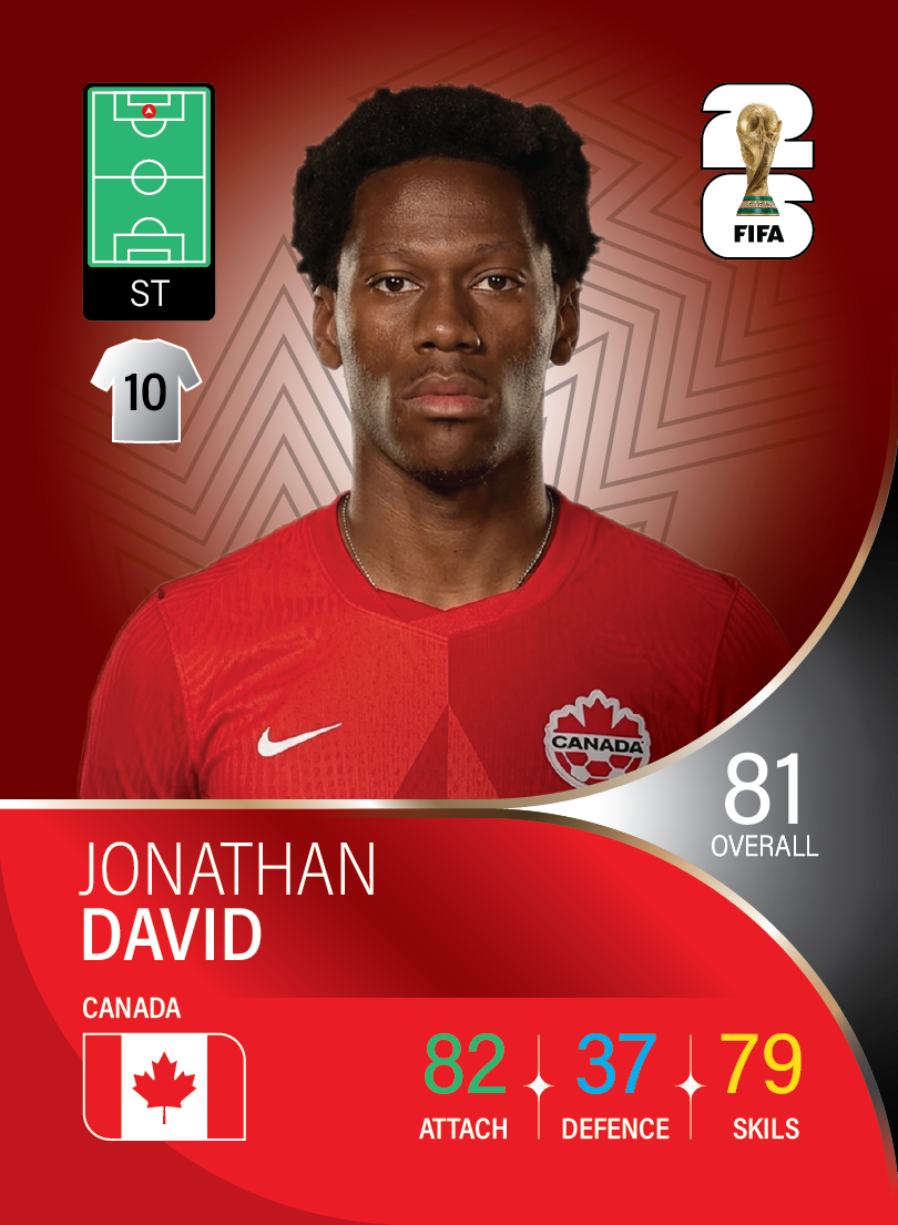 کارت Jonathan David، Lille، Canada در کارتبال