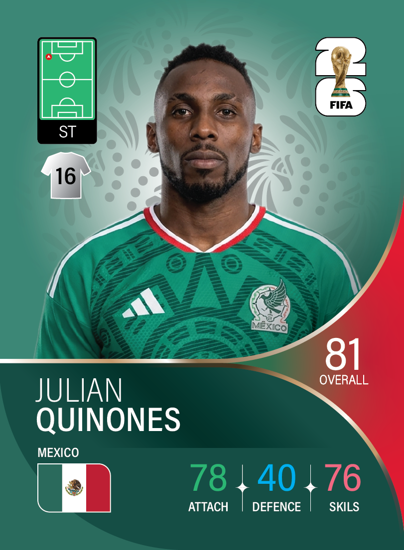 کارت Julian Quinones، América، Mexico در کارتبال
