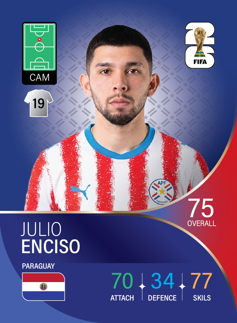 کارت Julio Enciso، Brighton & Hove Albion، Paraguay در کارتبال
