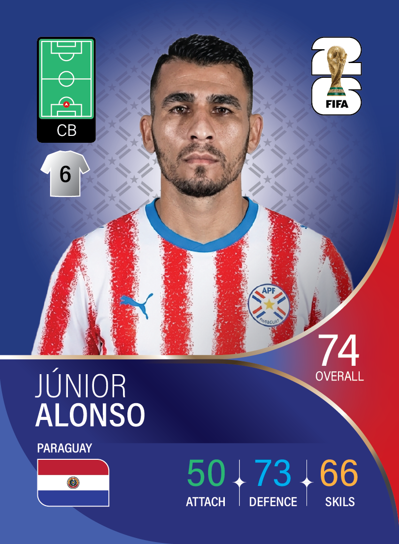 کارت Junior Alonso، Atlético Mineiro، Paraguay در کارتبال