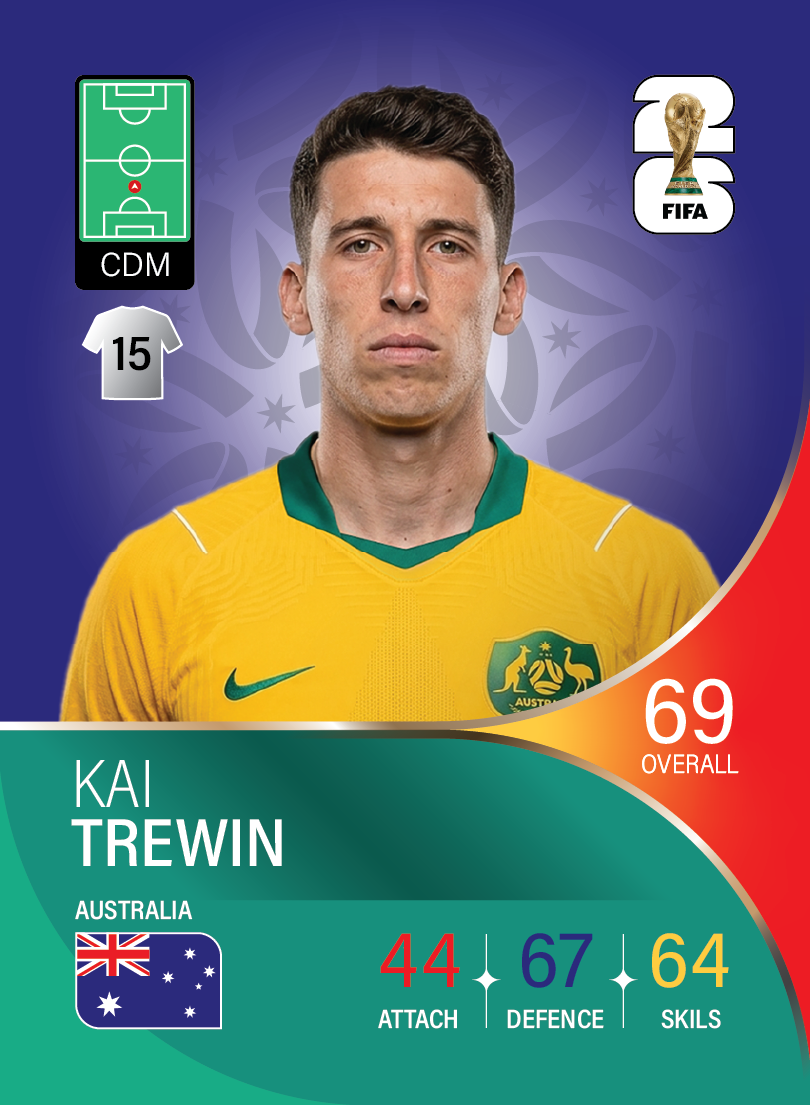 کارت Kai Trewin، Brisbane Roar، Australia در کارتبال