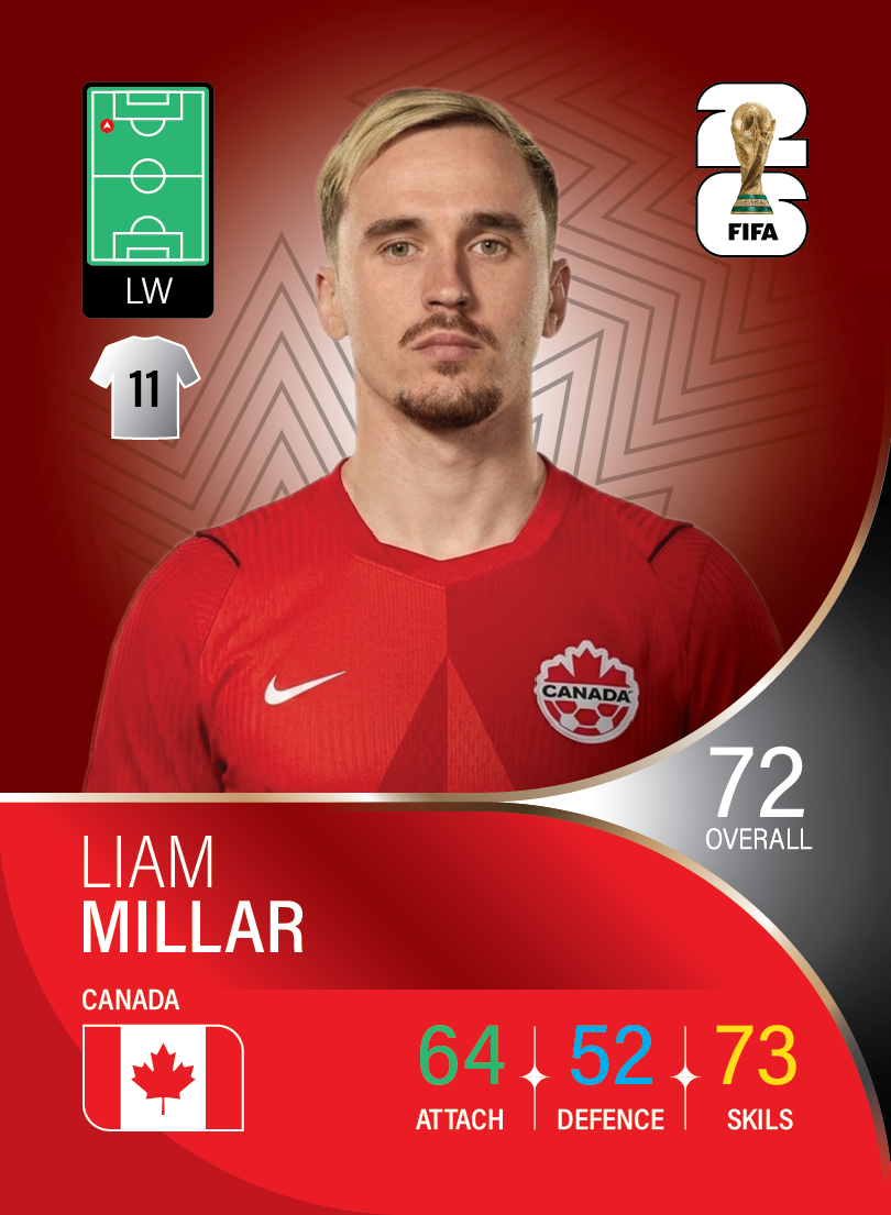 کارت Liam Millar، Preston North End، Canada در کارتبال