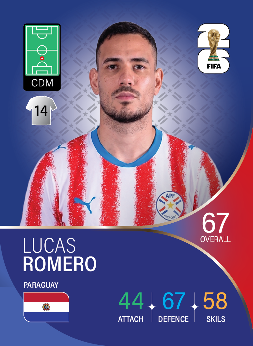 کارت Lucas Romero، Cruzeiro، Paraguay در کارتبال