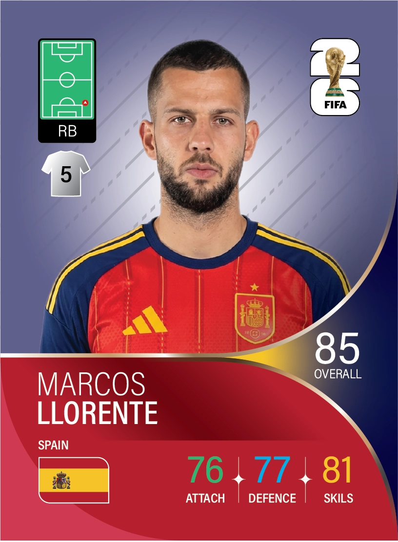 کارت Marcos Llorente، Atlético Madrid، Spain در کارتبال