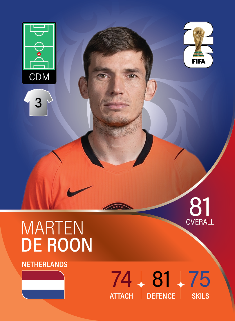 کارت Marten de Roon، Atalanta، Netherlands در کارتبال