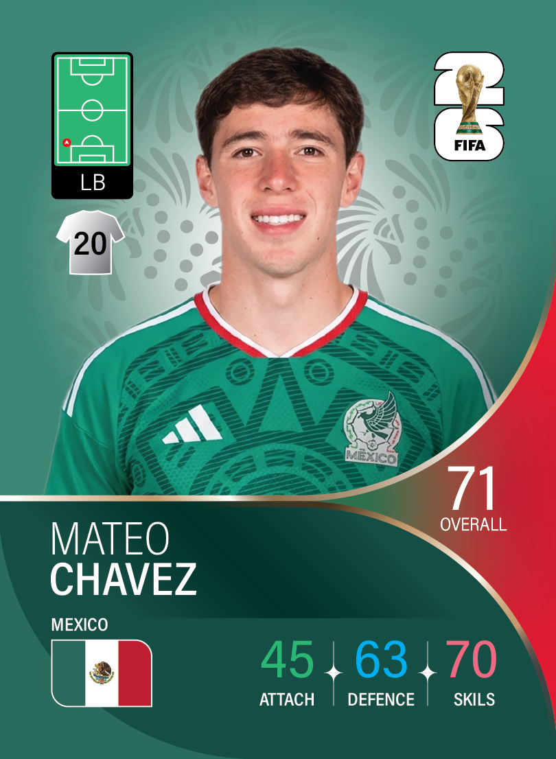 کارت Mateo Chavez، Guadalajara، Mexico در کارتبال