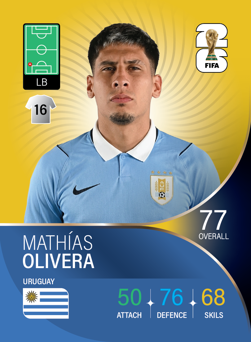 کارت Mathias Olivera، Napoli، Uruguay در کارتبال