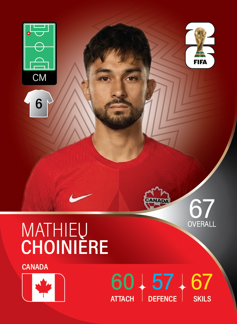کارت Mathieu Choiniere، CF Montréal، Canada در کارتبال