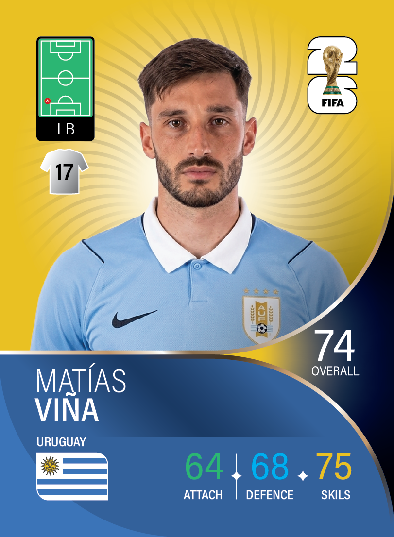 کارت Matias Vina، Flamengo، Uruguay در کارتبال