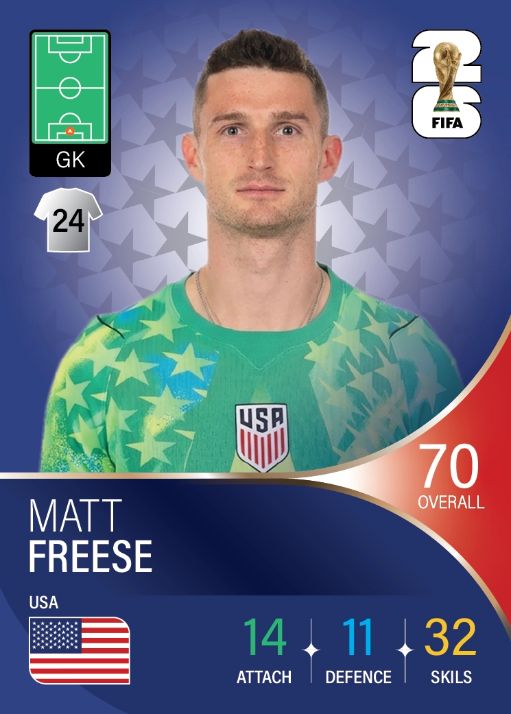 کارت Matt Freese، NYCFC، United States در کارتبال