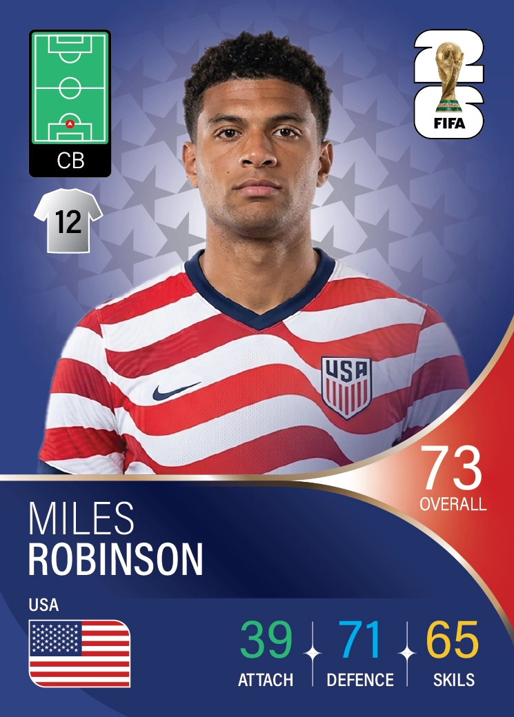 کارت Miles Robinson، FC Cincinnati، United States در کارتبال