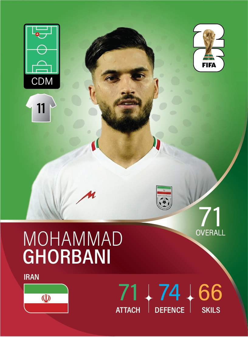 کارت Mohammad Ghorbani، Orenburg، Iran در کارتبال