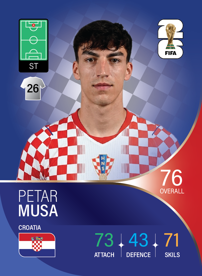 کارت Petar Musa، FC Dallas، Croatia در کارتبال