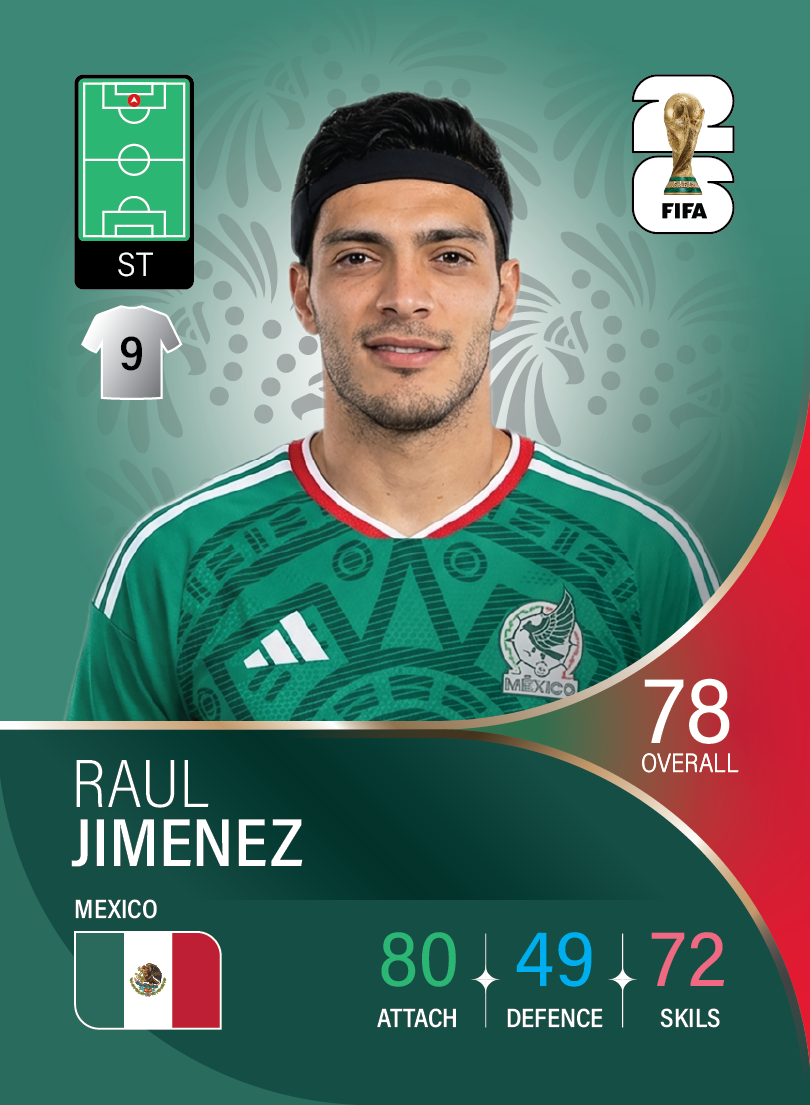 کارت Raul Jimenez، Fulham، Mexico در کارتبال
