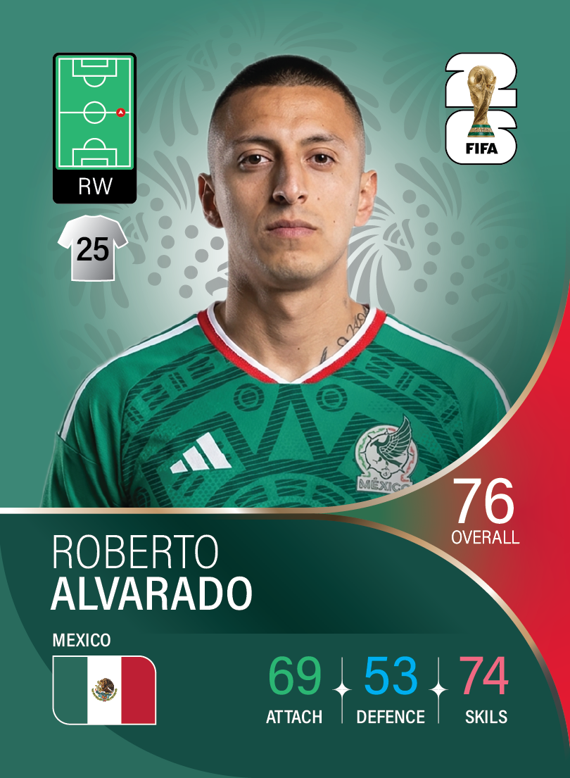 کارت Roberto Alvarado، Guadalajara، Mexico در کارتبال
