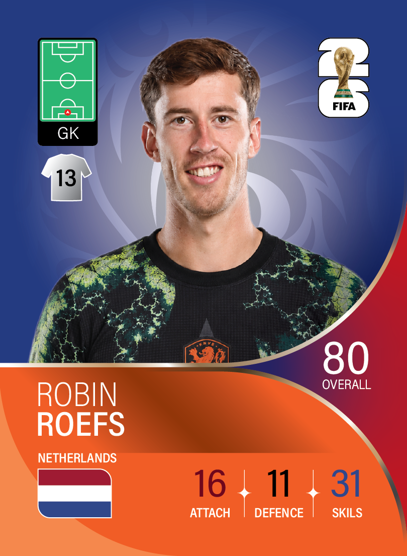 کارت Robin Roefs، NEC Nijmegen، Netherlands در کارتبال
