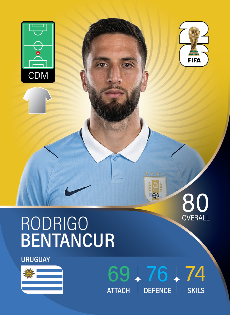 کارت Rodrigo Bentancur، Tottenham Hotspur، Uruguay در کارتبال